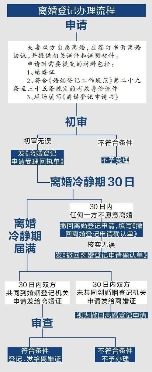 最新监狱离婚流程手续,最新监狱离婚办理指南