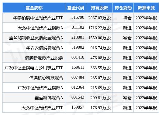 吉电股份最新利好消息,吉电股份最新喜讯发布