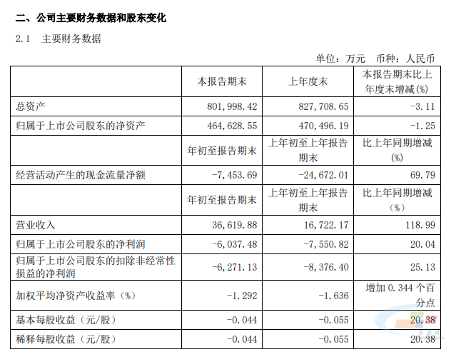 青松建化最新消息,青松建化最新资讯