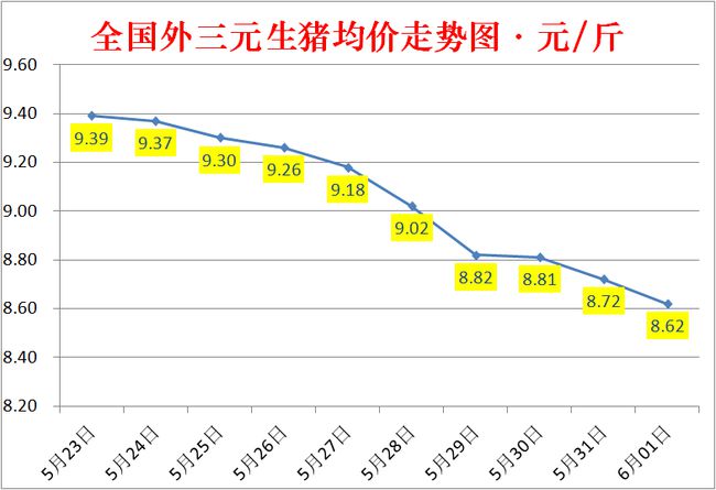 最新今日猪价涨跌表,今日猪价动态涨跌一览表