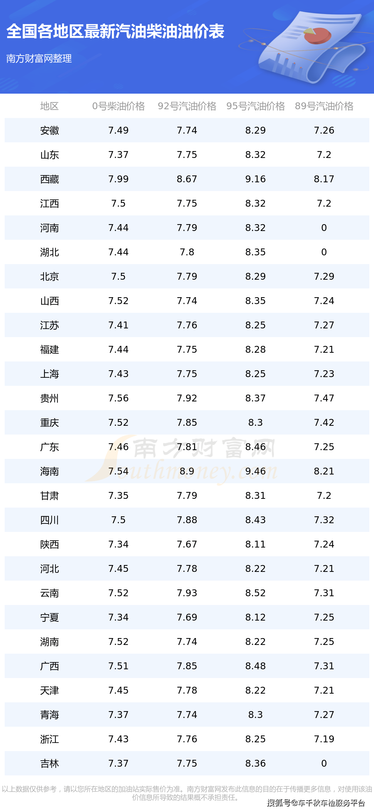 油价最新价格,最新油价动态