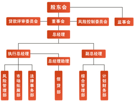 集团公司成立条件最新要求,最新集团公司设立标准要求