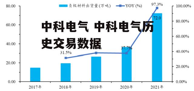 中科电气最新消息,中科电气资讯速递