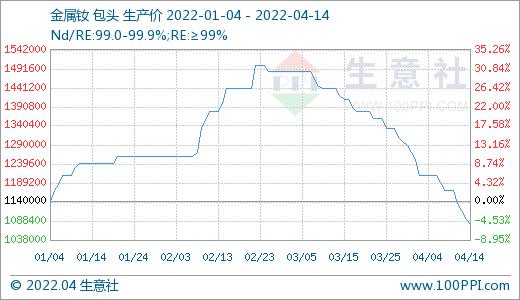 生意社稀土最新价格,稀土市场最新报价（生意社）