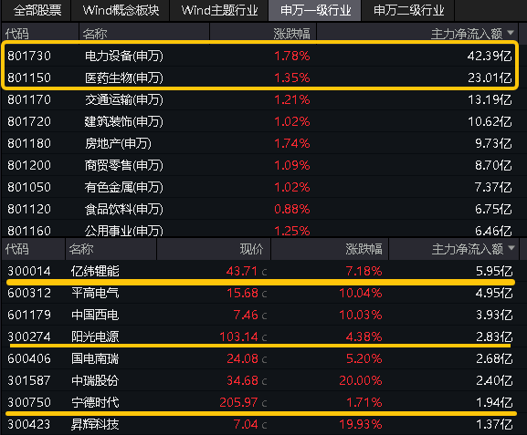 亿纬锂能最新消息,亿纬锂能最新资讯