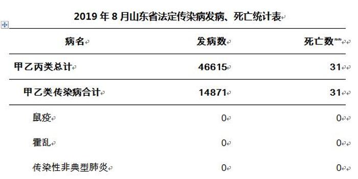 山东传染病疫情最新,山东疫情动态速报