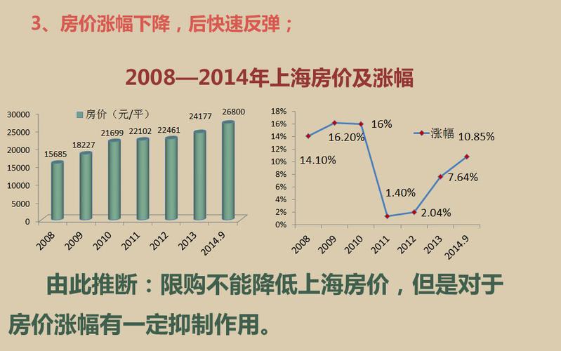 上海房价走势最新消息,上海楼市动态速递