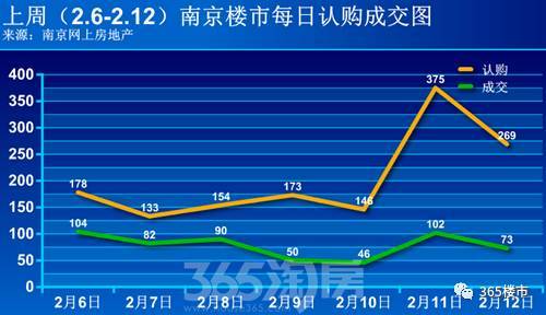 南京房价最新消息,南京楼市最新动态