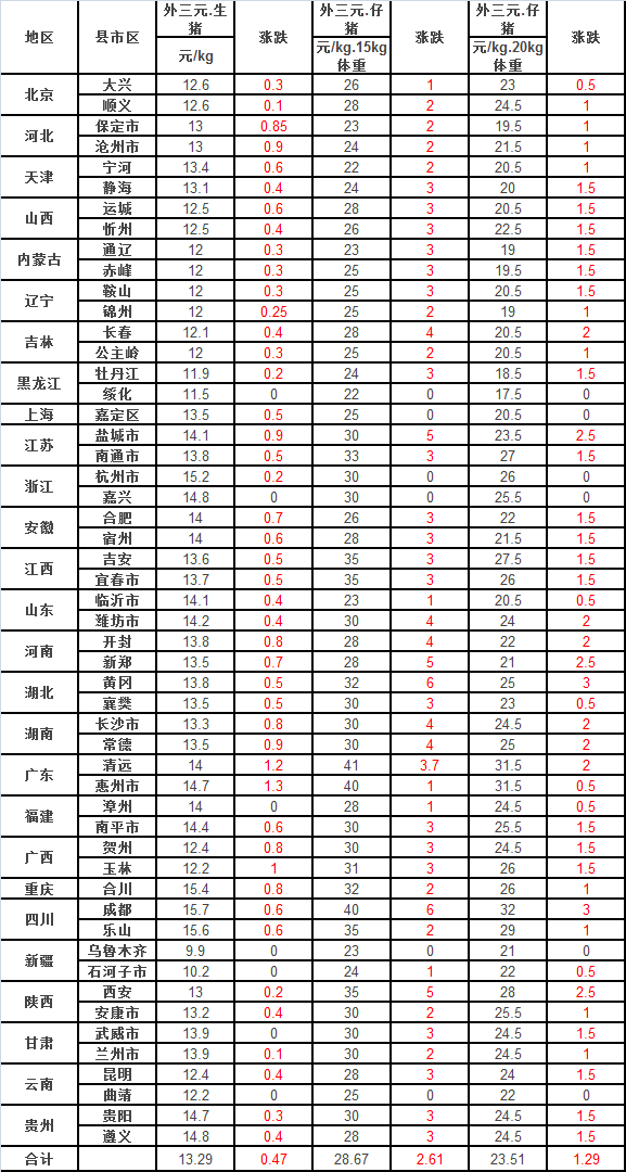 云卷云舒 第9页