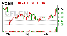 永吉股份最新消息,永吉股份最新资讯