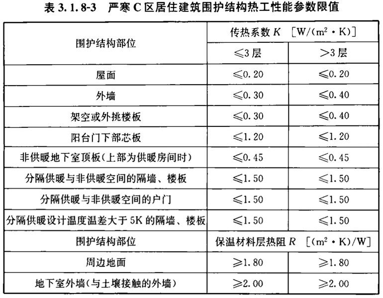 公共建筑节能设计标准最新版,最新公共建筑节能设计规范版