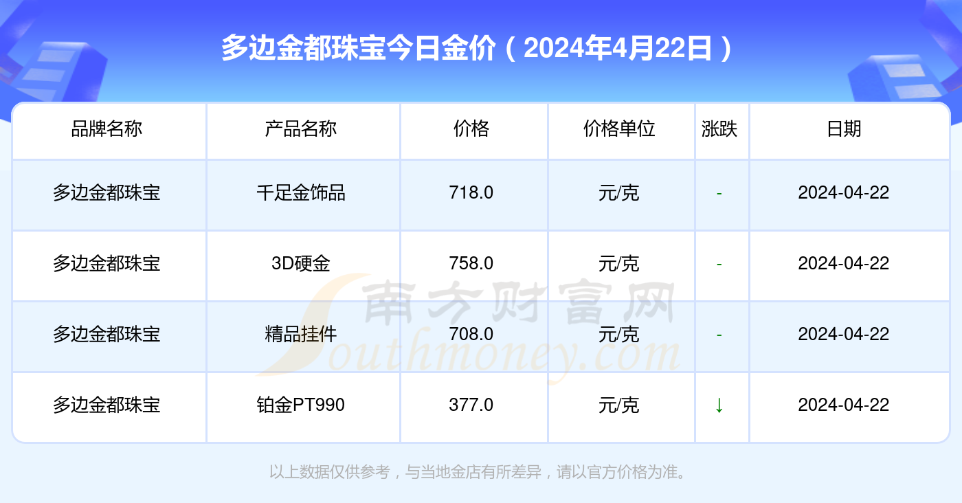 今日黄金最新价,今日金价实时查询