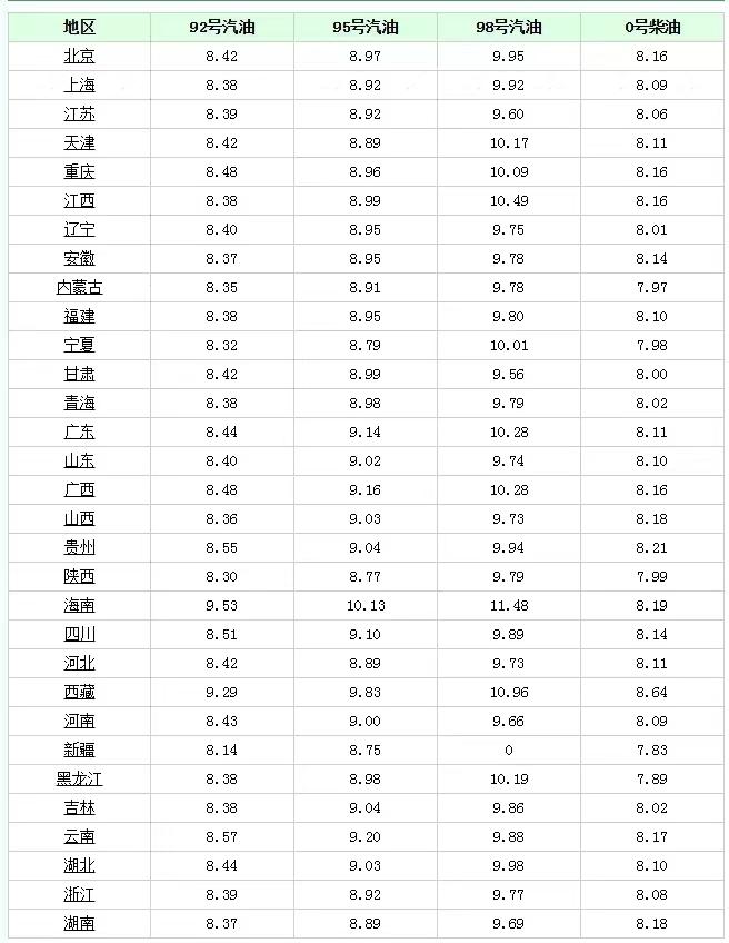 玉米油价格最新行情,最新玉米油价走势