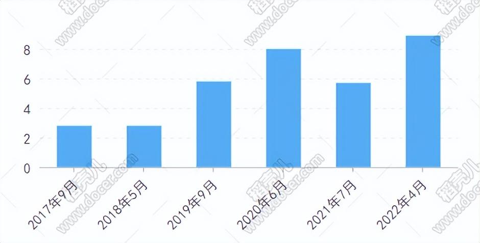 现在长沙房价最新消息,长沙楼市动态速递