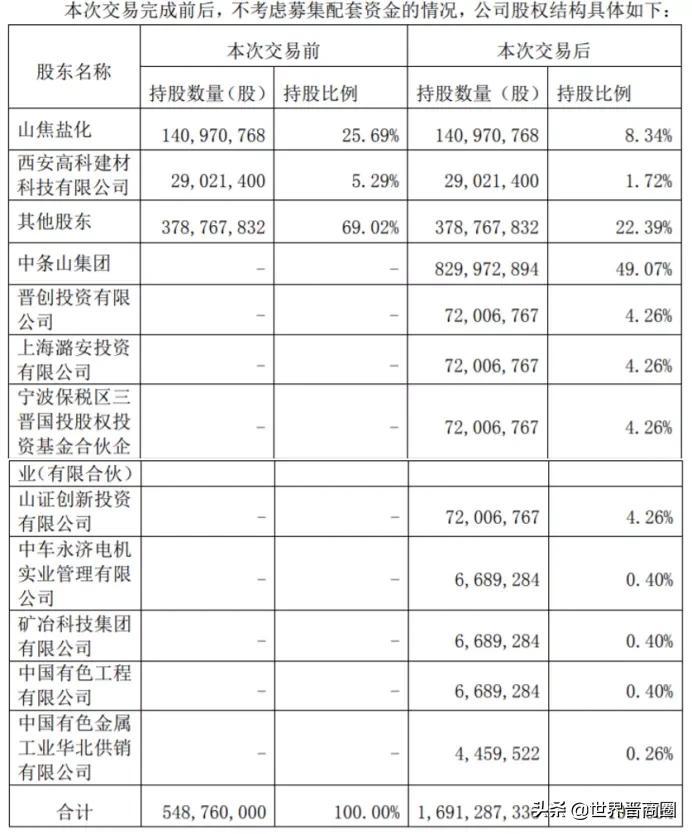 南风股份重组最新消息,南风股份重组最新动态