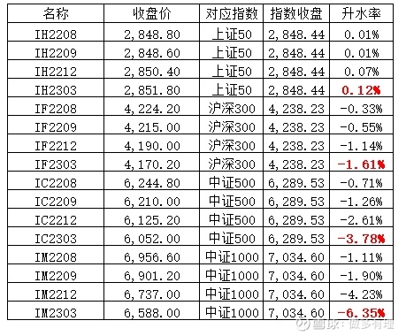 最新上证50,最新上证50指数概览