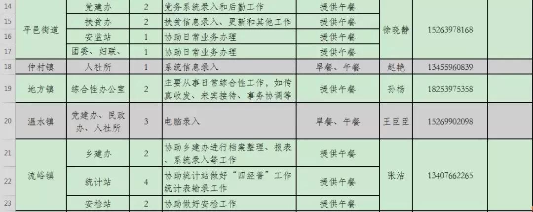 平邑今天最新招聘信息,今日平邑招聘资讯速递