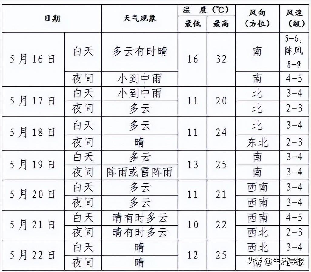 沈阳最新天气预报,沈阳今日气象速递