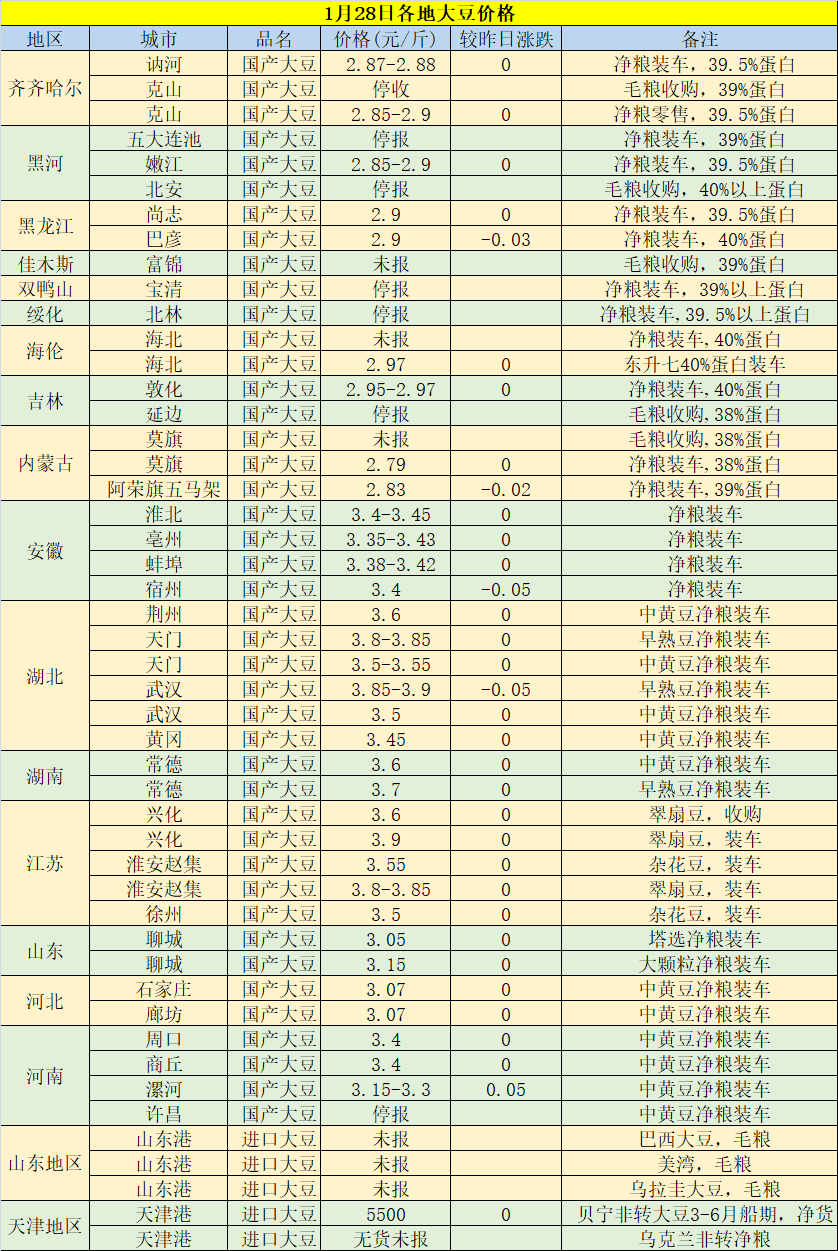 大豆最新价格行情,大豆近期市场价格