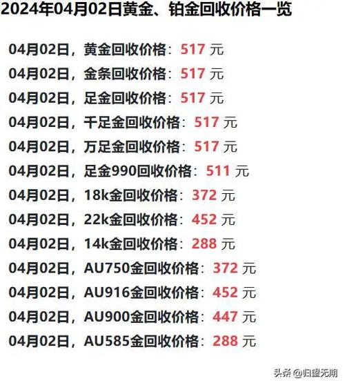 今日黄金回收最新价格,今日金价回收行情速览