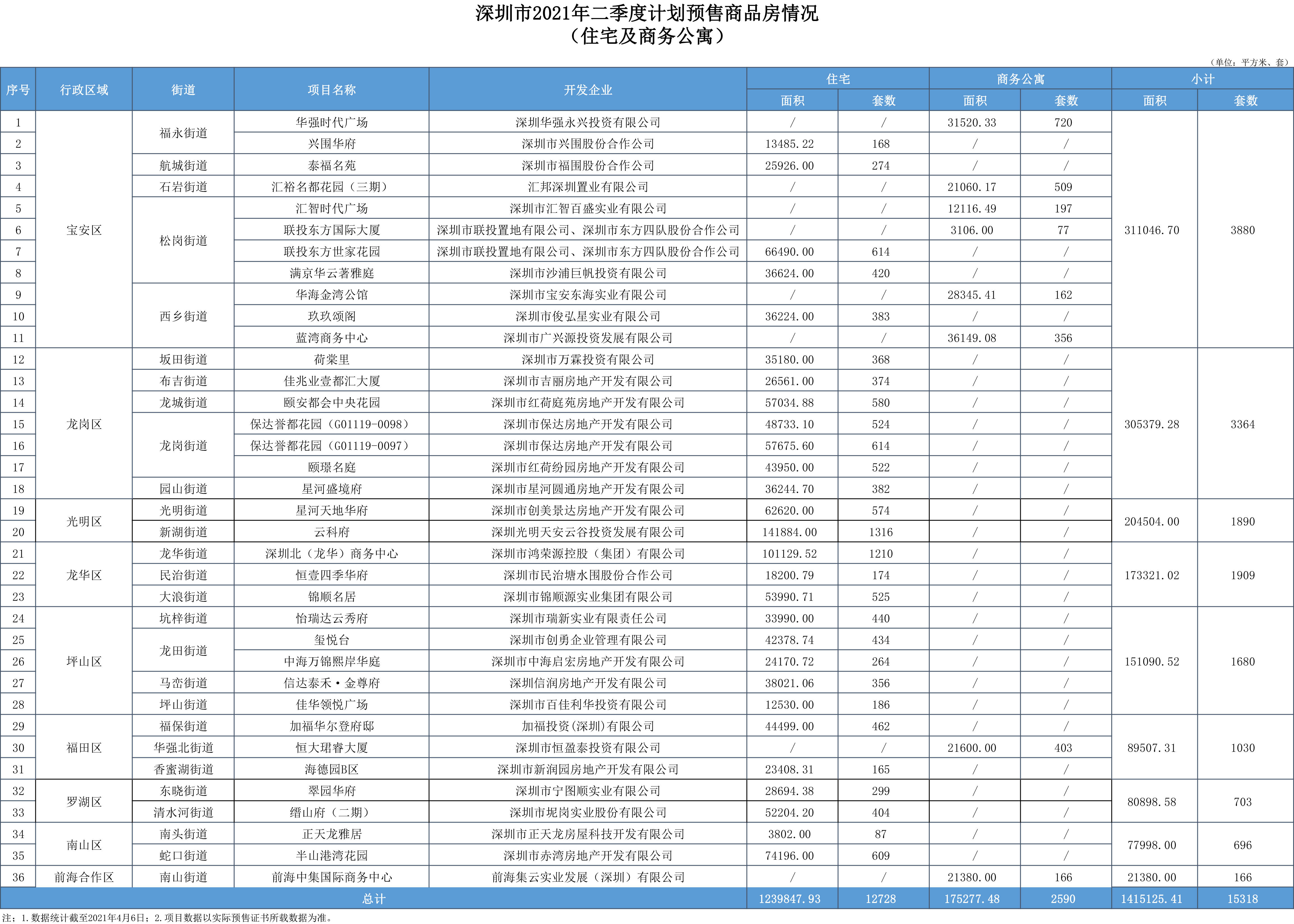 2024新澳门天天开好彩,全面计划解析_财务品A19.561