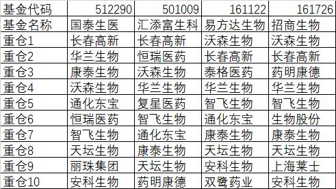 天坛生物最新消息,“天坛生物资讯速递”