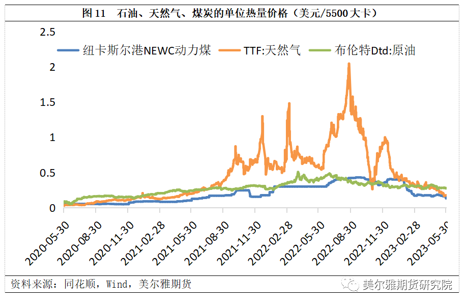 今日煤炭价格最新行情,今日煤炭市场动态