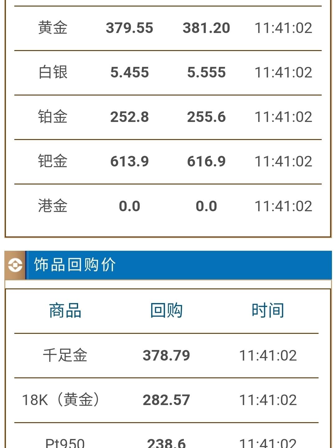 最新贵金属价格,最新贵金属行情速览