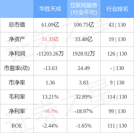 华胜天成最新消息,华胜天成资讯速递