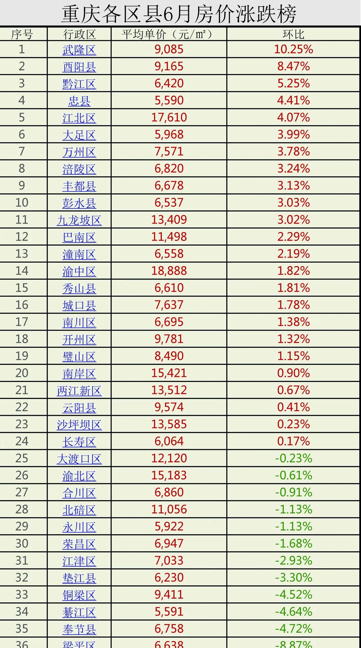 重庆房价最新走势最新消息,重庆楼市动态速递