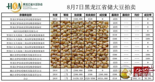 黑龙江大豆价格最新行情,黑龙江省大豆市场价格动态