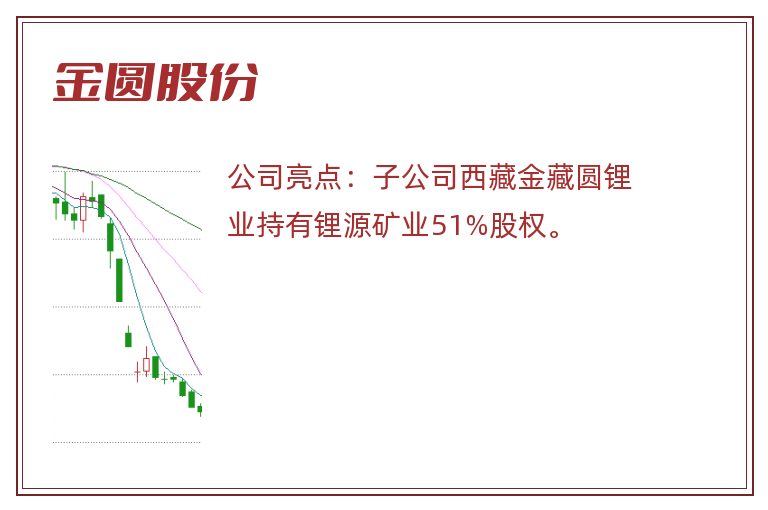 金圆股份最新消息,金圆股份资讯速递