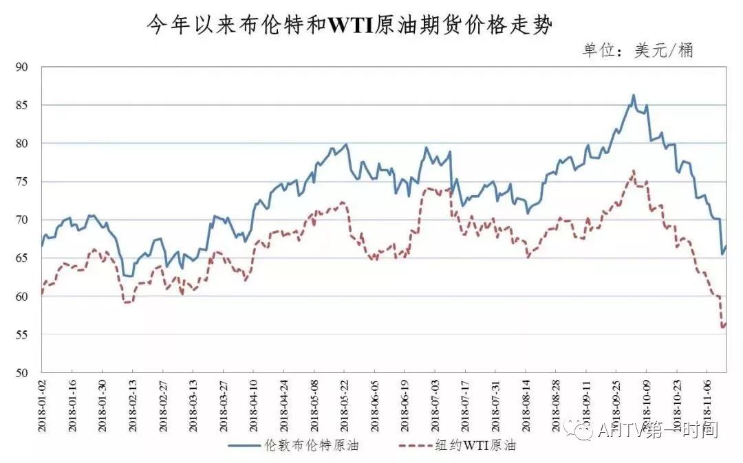 国际油价最新收盘,全球油价最新收盘行情