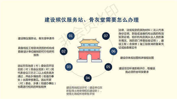 最新殡葬管理条例,新版殡葬管理规范