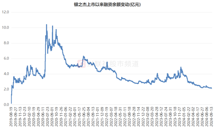 银之杰公司最新消息,银之杰企业最新动态