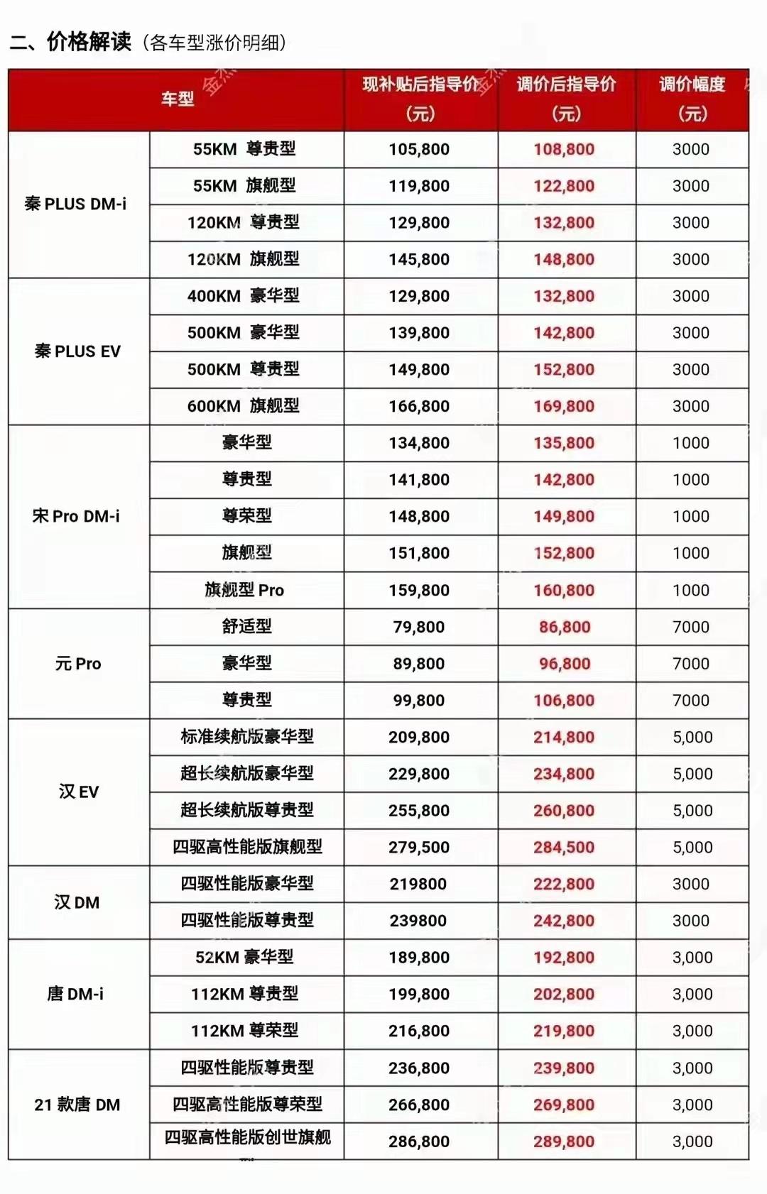 比亚迪最新活动,比亚迪最新促销活动