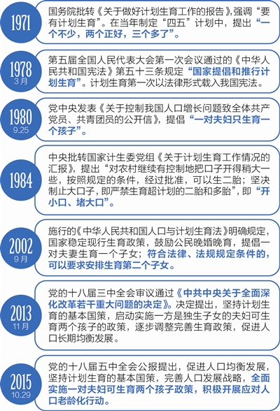 最新生育政策,最新人口生育政策解读