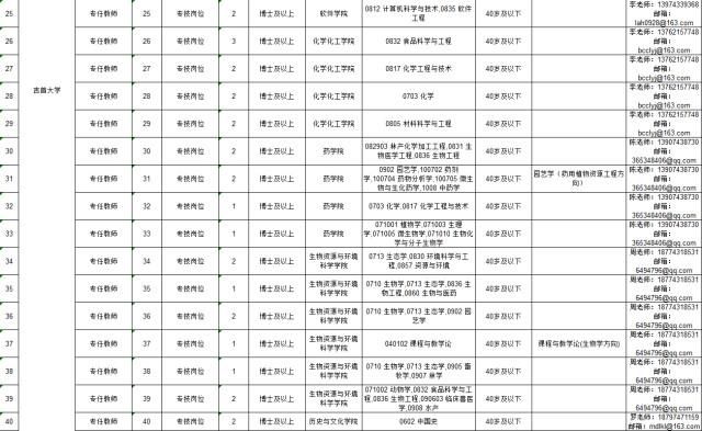 湘西吉首最新招聘,湘西吉首招聘信息发布