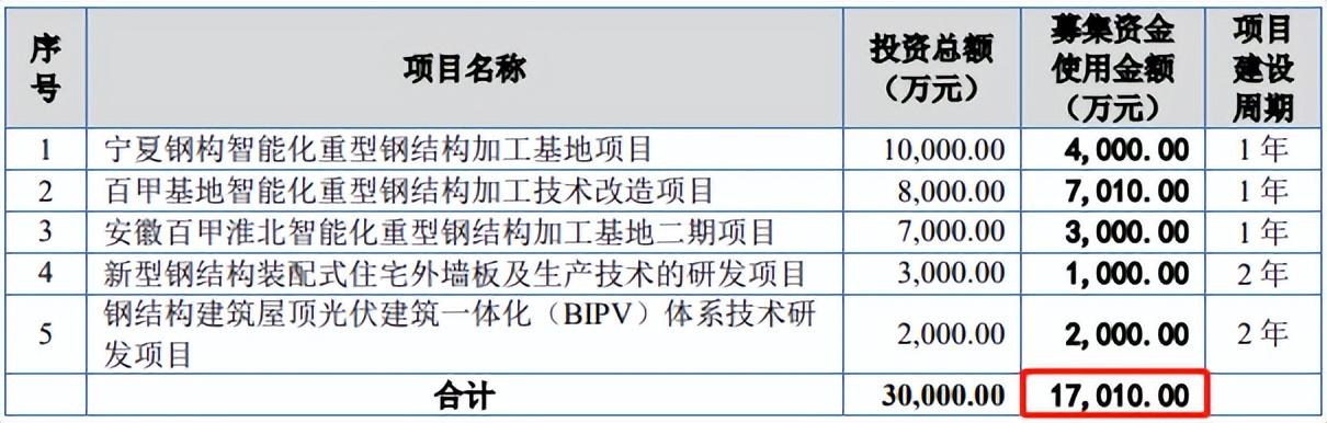 百甲科技最新消息,百甲科技最新资讯