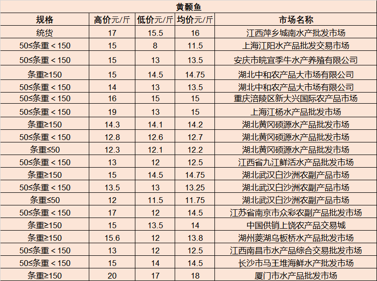 长垣招聘网最新招聘,长垣人才市场最新职位发布