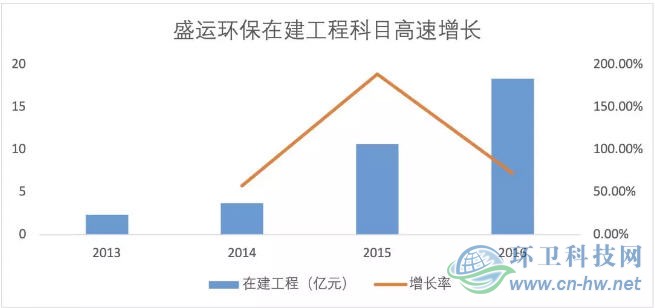 盛运环保最新消息,盛运环保资讯速递