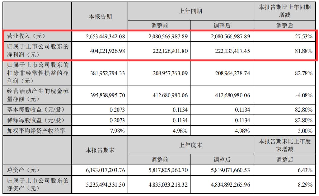 墨舞青云散 第9页