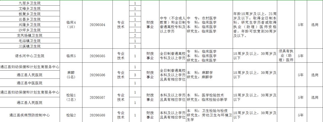 通江最新招聘信息,通江最新职位公告