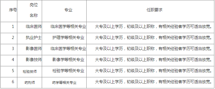 韩城最新招聘信息网,韩城最新职位招聘汇总