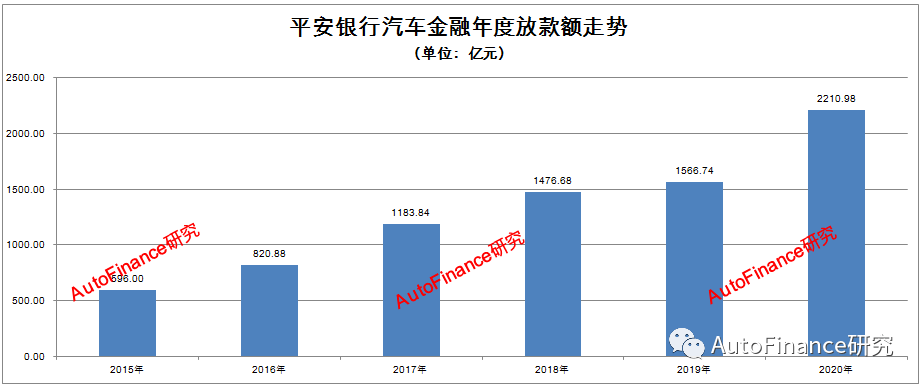 平安银行最新消息,平安银行最新资讯