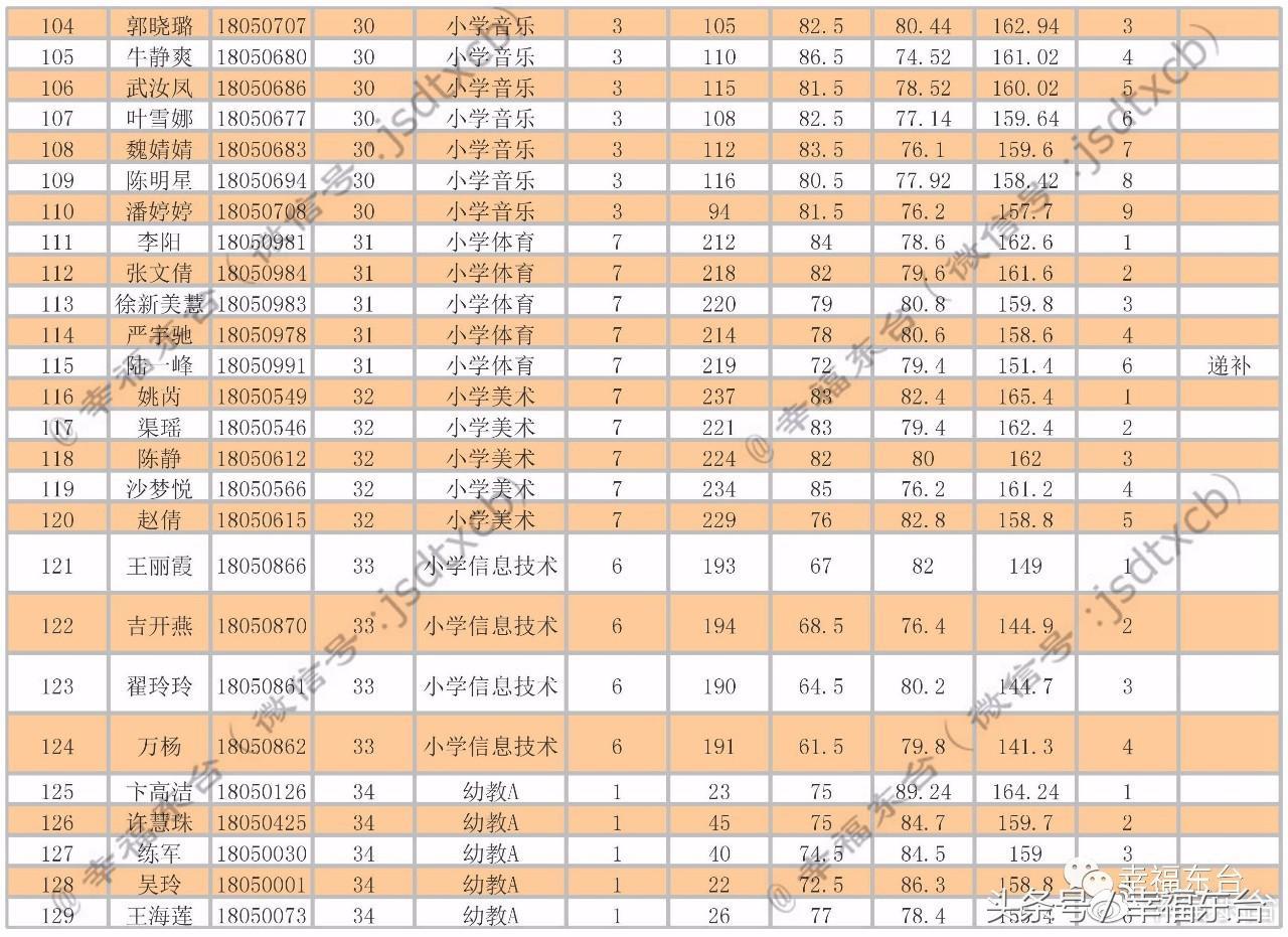 东台最新招聘信息,东台新鲜招聘资讯