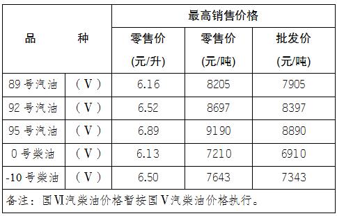 重庆92号汽油最新价格,重庆92号油品现价发布