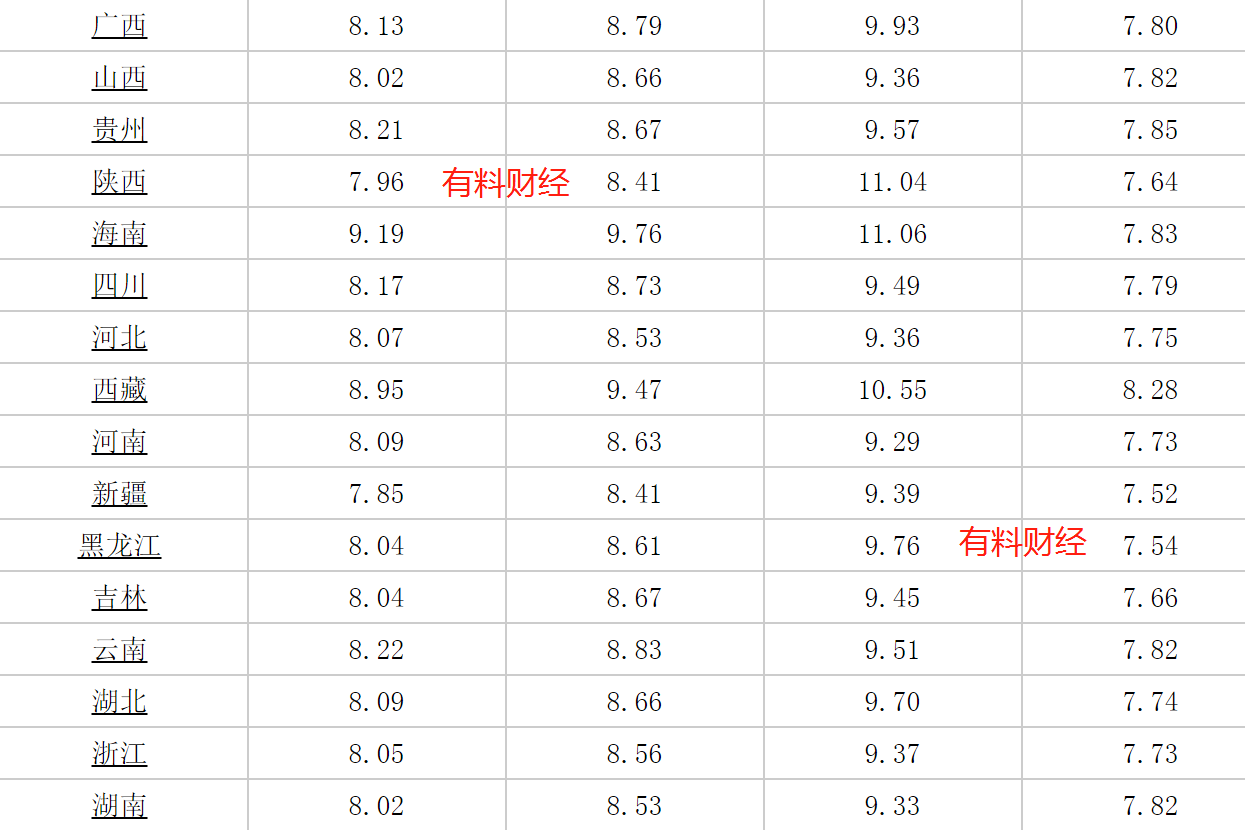 天津油价调整最新消息,天津最新油价变动信息