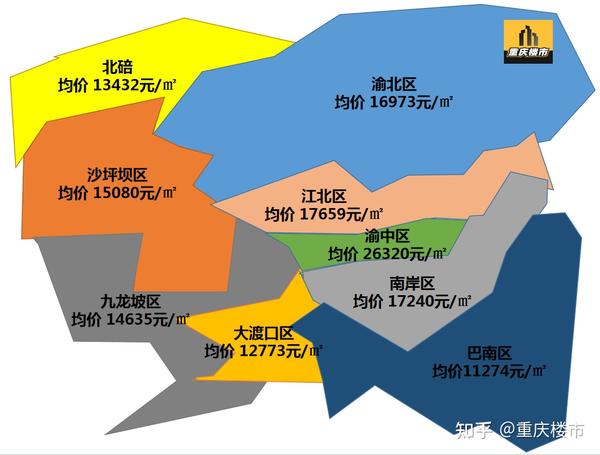 重庆房价走势最新消息,重庆楼市动态速报