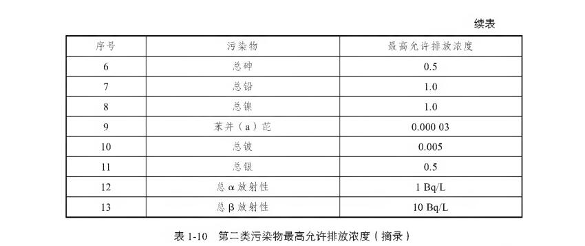 污水综合排放标准最新,最新污水排放综合标准发布